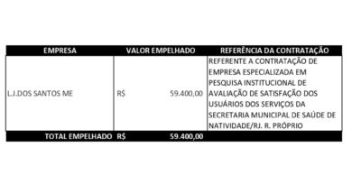 Empenho de R$ 59,4 mil para pesquisa na saúde gera questionamentos em Natividade